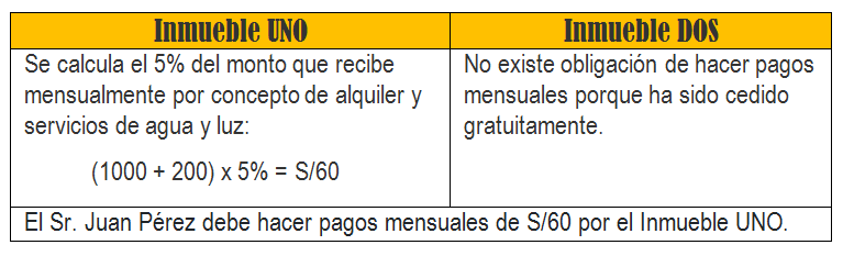 CASO 1
