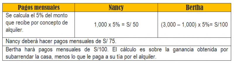 CASO 2 1