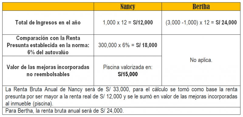CASO 2 2
