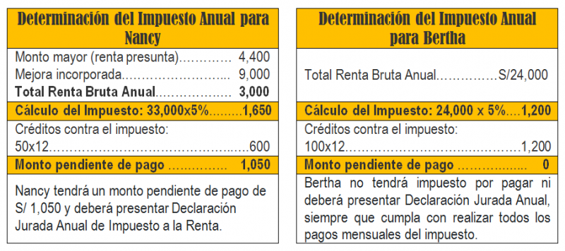 CASO 2 3