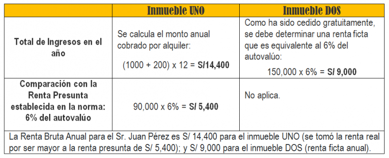 CASO 2