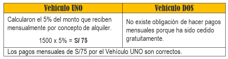 CASO 3 1
