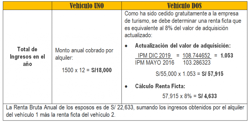 CASO 3 2