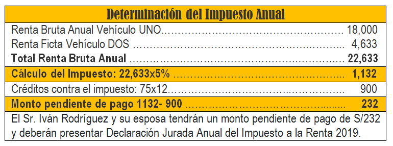 CASO 3.3