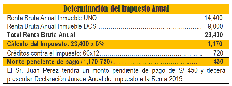 CASO 3