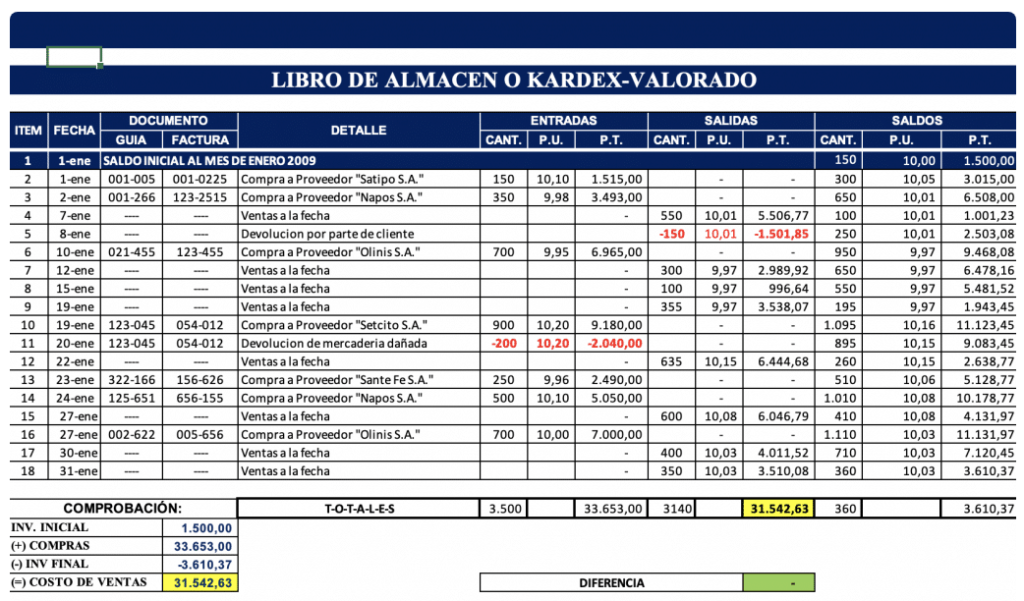 excel basico en contabildad