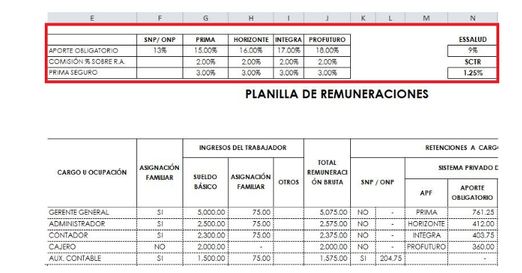 planilla de remuneraciones peru